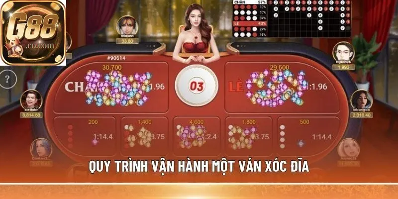 Quy trình vận hành một ván Xóc Đĩa